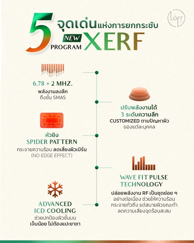 5 จุดเด่นแห่งการยกกระชับ program XERF
